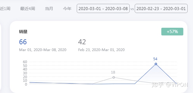 站外Deal推广